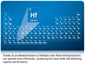 Amazon Hf